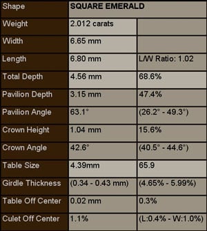 Sarin Report for 2.02ct Asscher Cut Diamond