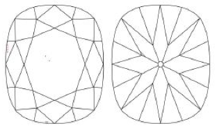 X Factor Cushion Diamond Diagram