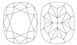 Cushion Modified Brilliant Diamond Diagram