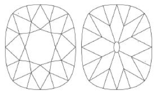 X Factor Cushion Diamond Diagram