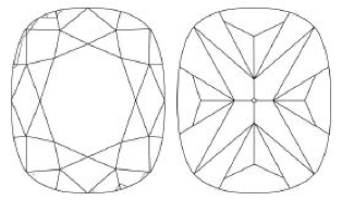 X Factor Cushion Diamond Diagram