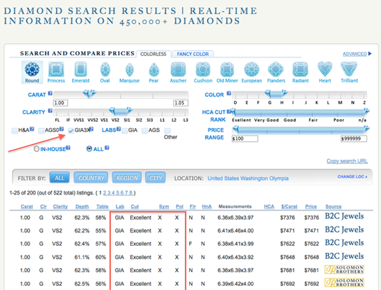 Search results for GIA Triple Excellent cut diamonds in the Pricescope database