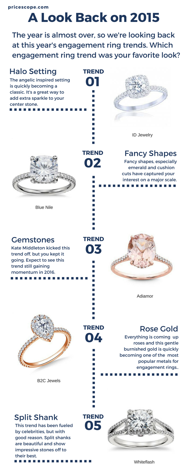 A Look Back On 2015 - Engagement Ring Trends