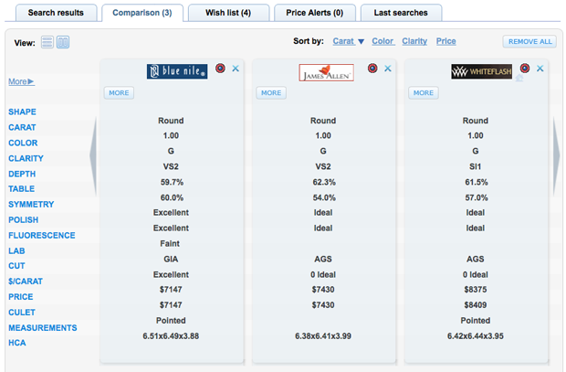 Pricescope Diamond Comparison
