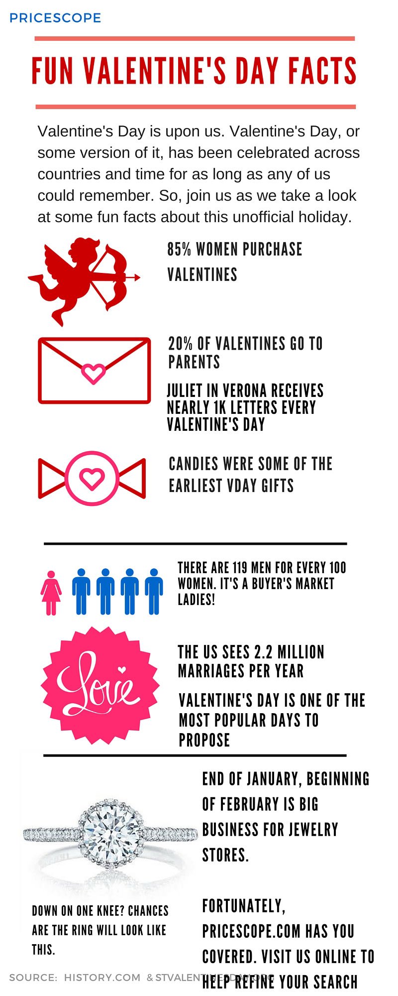 what is valentine's day all about essay