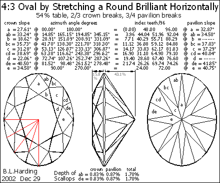 All proportions maintained