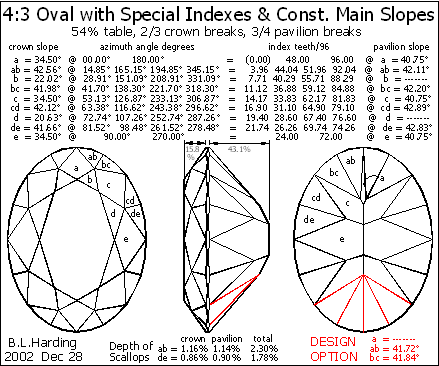 Same main slopes as round but special azimuths