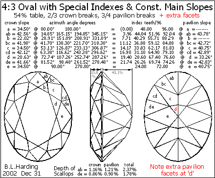 Same as Fig.3 with extra facets at culet