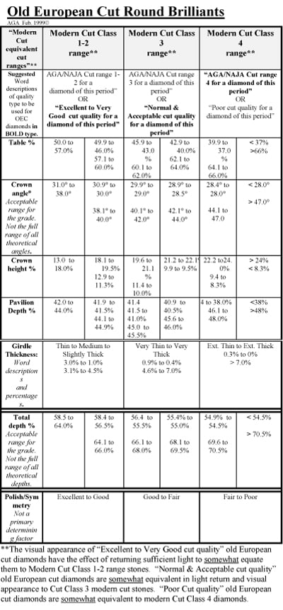 Diamond Quality Chart