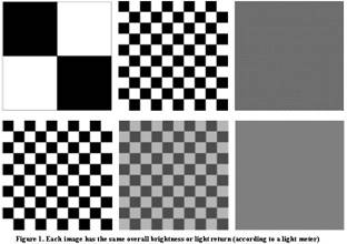 Figure 1. Each image has the same overall brightness or light return (according to a light meter)