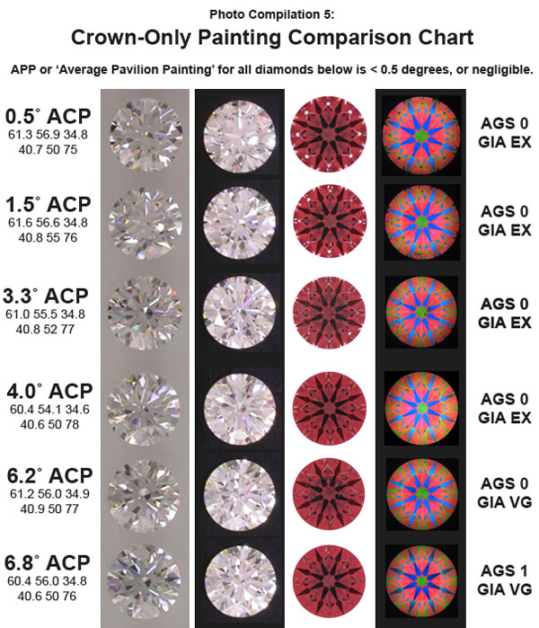 Diamond Painting Glossary: A List of Common Diamond Painting Terms