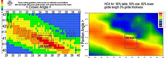 Ags Cut Grade Chart