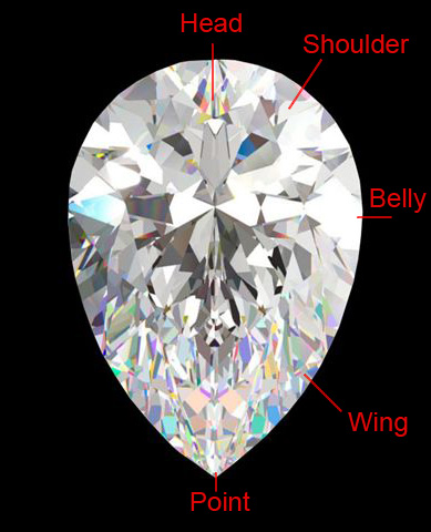 Pear Shape Fancy Diamond