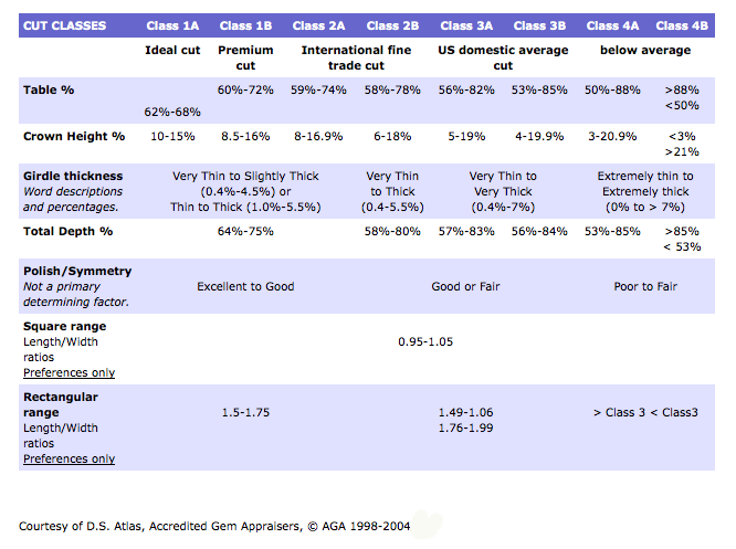 Ags Cut Grade Chart