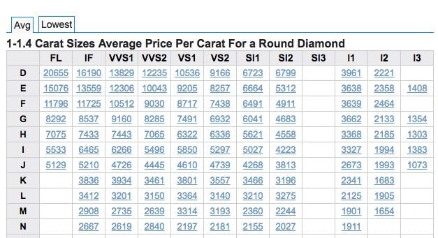 Diamond Specs Chart