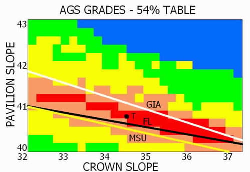 latest ags proportion grading standards