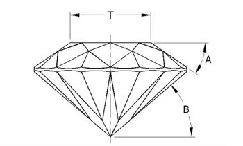 Diamond Profile