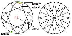 P1 Diamond Clarity Chart