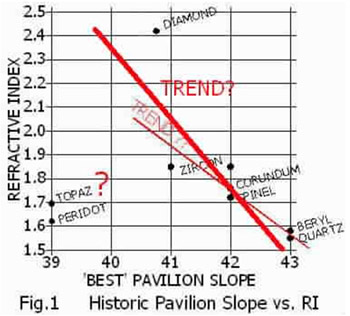 Historic Pavilion Slope vs. RI