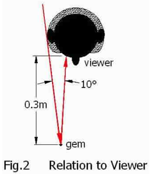 Relation to Viewer