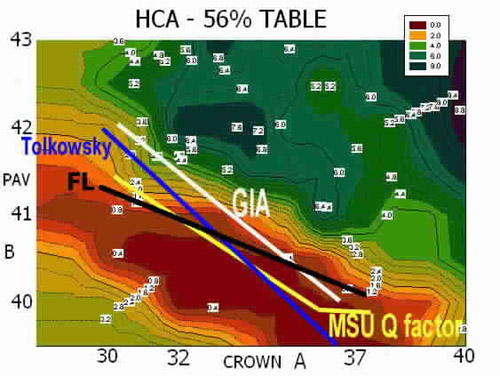garry holloway chart for slope proportions