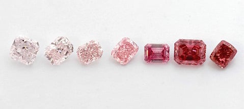 Pink Diamond Color Scale