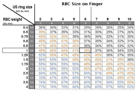 Rough Diamond Size Chart