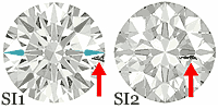 The Ultimate Diamond Clarity Guide and Clarity Chart