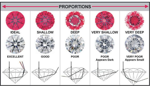 Diamond Cut Comparison Chart