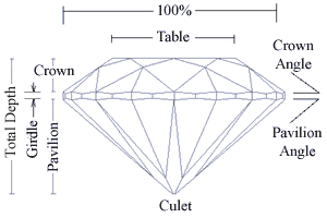 Round Diamond Cut Chart