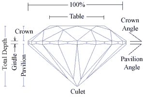 Holloway Cut Advisor | HCA Tool