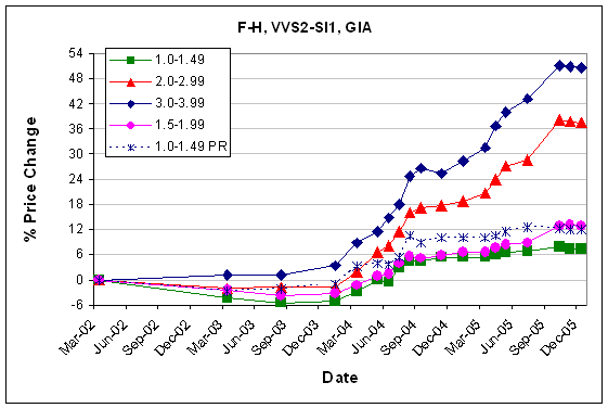 1_3_F_H_VVS2_SI1_Dec05.gif