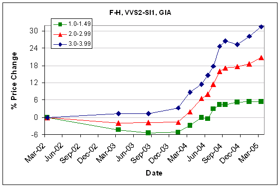 1_3_F_H_VVS2_SI1_March05.gif