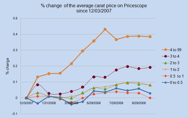 Average_percent_of_PS_10_2008.jpg