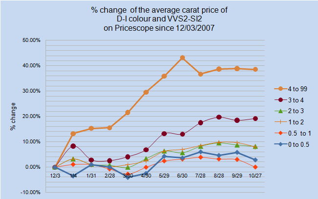 Average_percent_of_PS_10_2008b.jpg