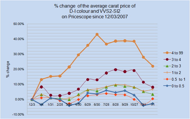 Average_percent_of_PS_1_2009.jpg