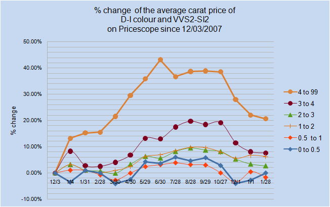 Average_percent_of_PS_2_2009.jpg