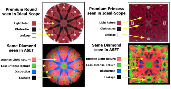 IS-Princess-ASET-Comparison.jpg