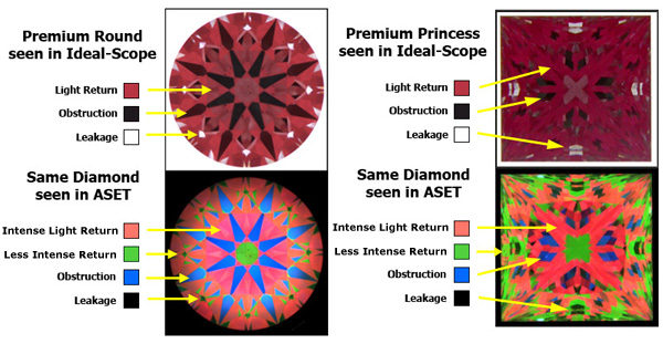 Why we prefer ASET to Ideal Scope with fancy shapes PriceScope