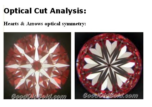 Joys%20Opt%20cut%20analysis.JPG