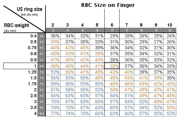 Carat comparison on discount finger