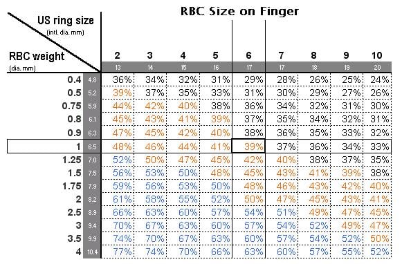 RBCSizeOnFingerCP43543.jpg