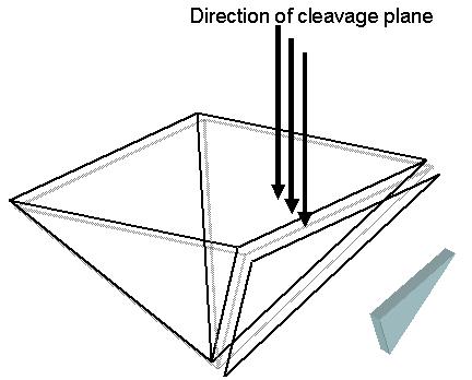 cleavageplane.jpg