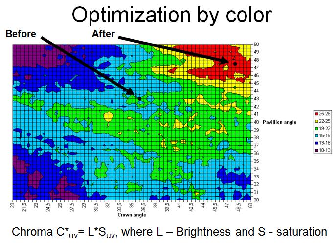 color%20DCC%20pro%20chart.jpg