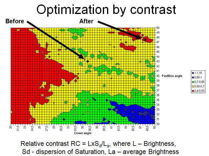 contrast%20DCCpro%20chart.jpg