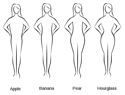 femalebodyshapes.jpg