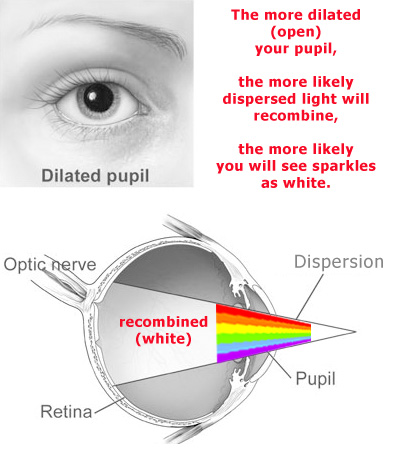 pupil-dilated-dispersion.jpg