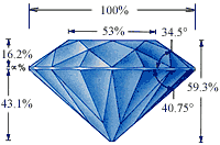 Tolkowsky Ideal Cut Diamonds