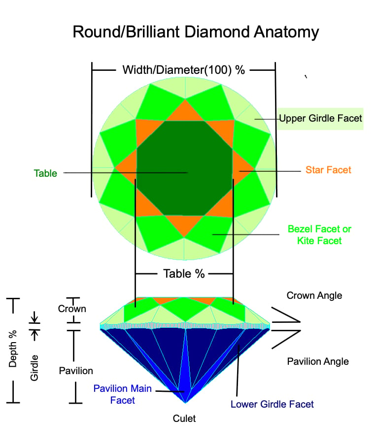 Details about a diamonds. Top and side view.