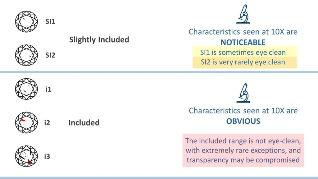 Low Ranges